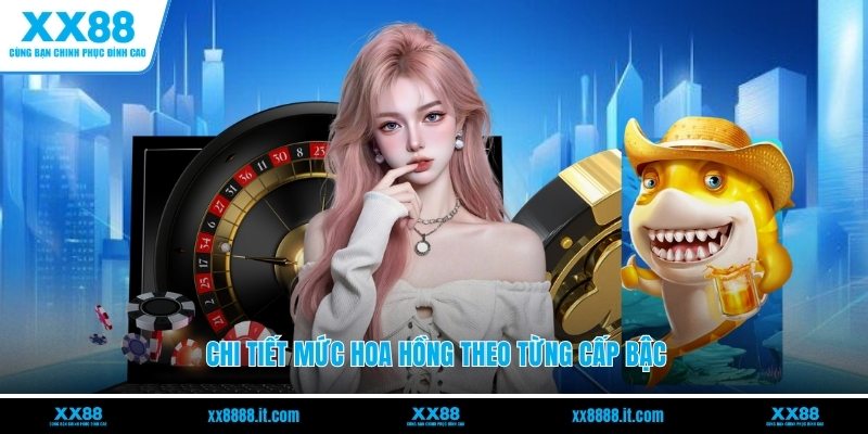 Đại Lý XX88 - Hoa Hồng Cao Hấp Dẫn, Thanh Toán Đúng Hạn - FARON