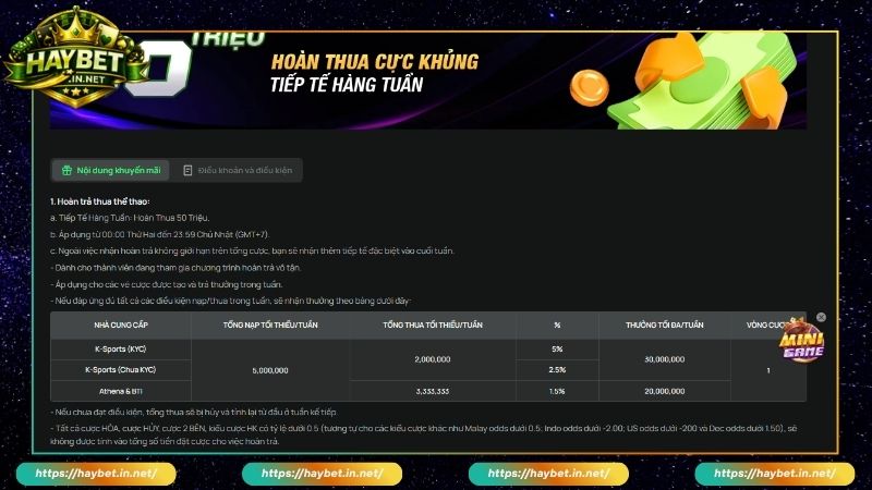 Hoàn Thua Mỗi Tuần Sảnh Thể Thao HayBet Tiếp Tế 50 Triệu - FARON