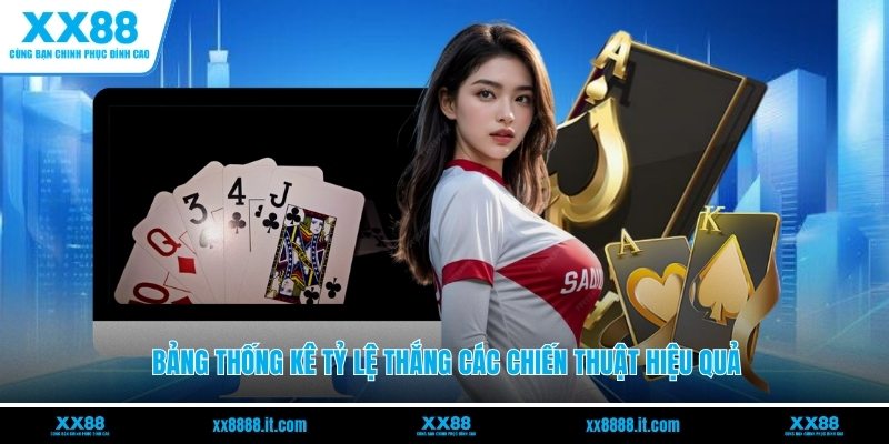 Mẹo Chơi Baccarat XX88 - Hạn Chế Rủi Ro Khi Đặt Cược - FARON